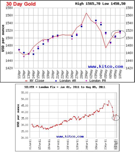 kitco silver|kitco spot price silver forecast.